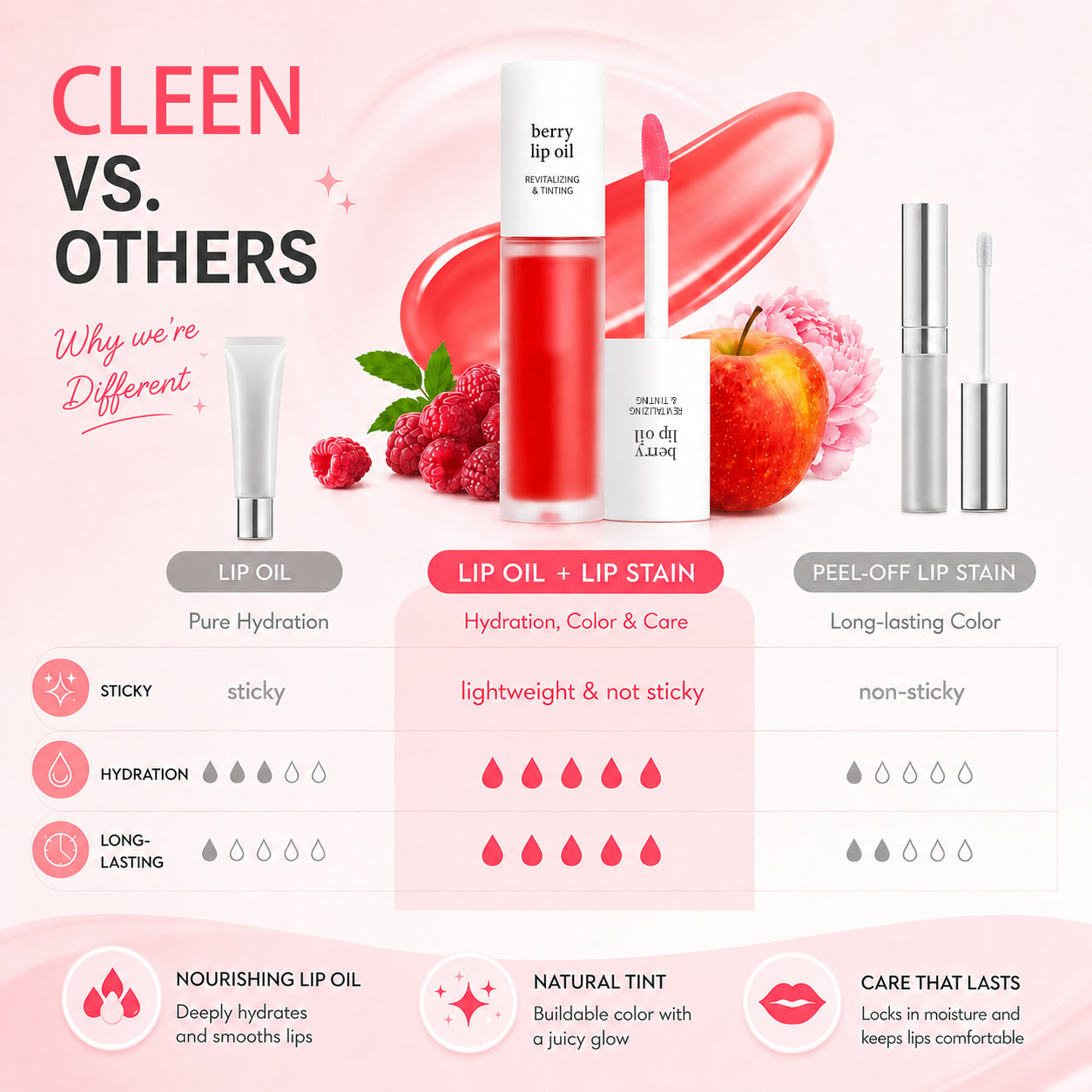 ✨LAST DAY SALE 60% OFF✨Korean Lip Tint Stain Trio Bundle | Glossy Lip Stain, Tinting & Long Lasting